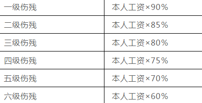 2021年工伤认定和赔偿标准